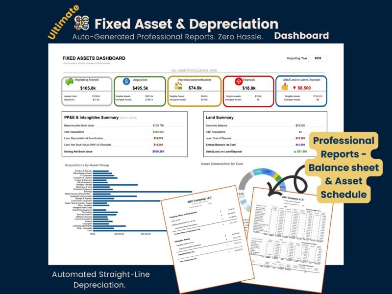 Ultimate fixed asset and depreciation dashboard: acquisitions, depreciation, disposals and gains or losses, a property, plant and equipment summary, a land summary, and printable balance sheet and asset schedule reports. Straight-line depreciation.