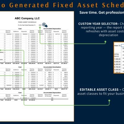 Fixed asset schedule for a chosen year: opening balance, additions, disposals and closing balance for cost and accumulated depreciation by asset class, for tangible assets, intangible assets and land. Asset classes can be edited.