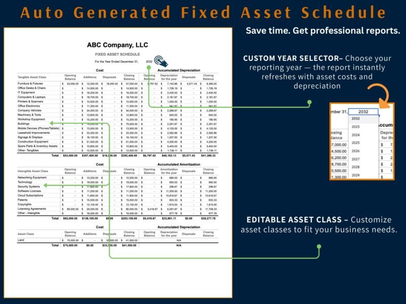 Fixed asset schedule for a chosen year: opening balance, additions, disposals and closing balance for cost and accumulated depreciation by asset class, for tangible assets, intangible assets and land. Asset classes can be edited.