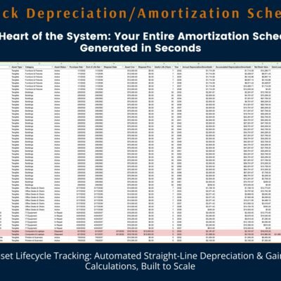 One-click depreciation and amortization schedule: every asset's straight-line depreciation by year, with gain or loss on disposal.