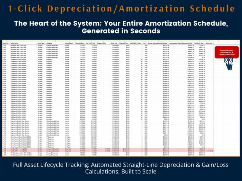 One-click depreciation and amortization schedule: every asset's straight-line depreciation by year, with gain or loss on disposal.