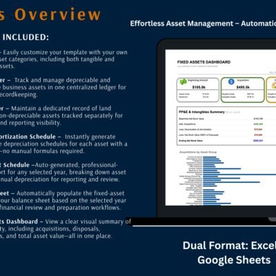 Overview of the fixed asset tracker: setup, asset ledger, land ledger, one-click amortization schedule, fixed asset schedule, balance sheet and fixed assets dashboard. Excel and Google Sheets.