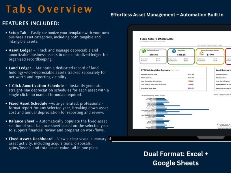 Overview of the fixed asset tracker: setup, asset ledger, land ledger, one-click amortization schedule, fixed asset schedule, balance sheet and fixed assets dashboard. Excel and Google Sheets.