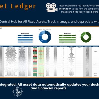 Fixed asset ledger: totals, asset condition and status charts, and each asset's type, category, cost, condition, status, location, useful life and warranty. The asset data updates the dashboard and reports.