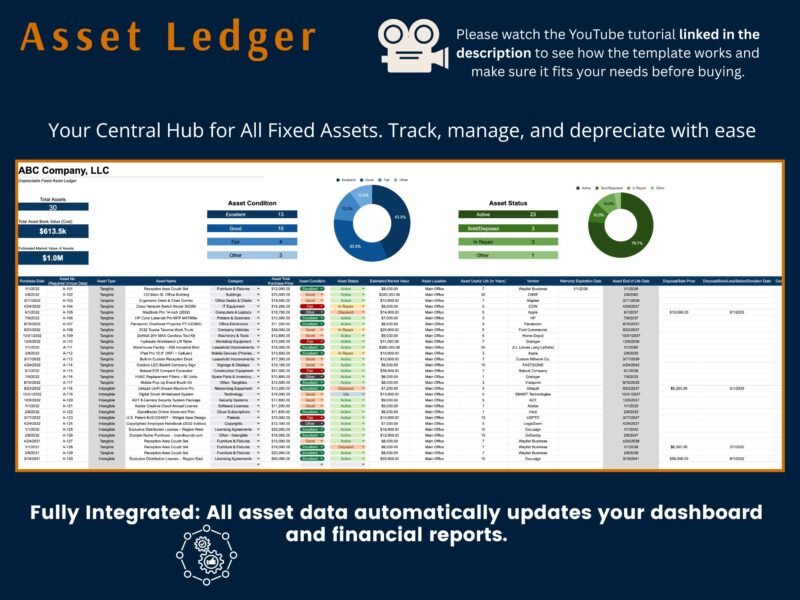 Fixed asset ledger: totals, asset condition and status charts, and each asset's type, category, cost, condition, status, location, useful life and warranty. The asset data updates the dashboard and reports.