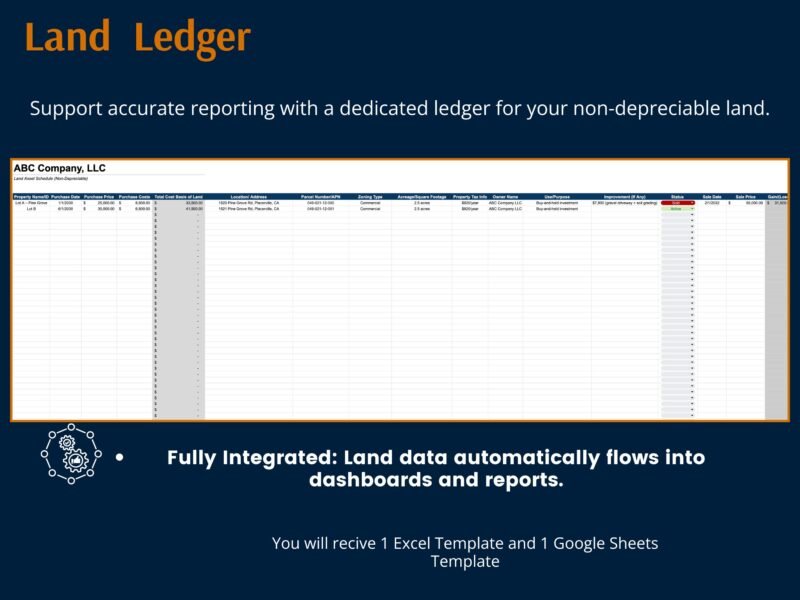 Land ledger for non-depreciable land: each property's purchase details, location, parcel number, zoning, owner and status; land data flows into the dashboards and reports. You receive 1 Excel template and 1 Google Sheets template.