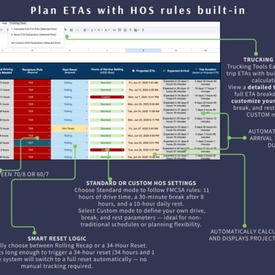 Plan ETAs with hours-of-service rules built in: choose 70/8 or 60/7 recap rules and standard or custom HOS settings; the projected arrival time and trip duration are calculated, with automatic reset logic.