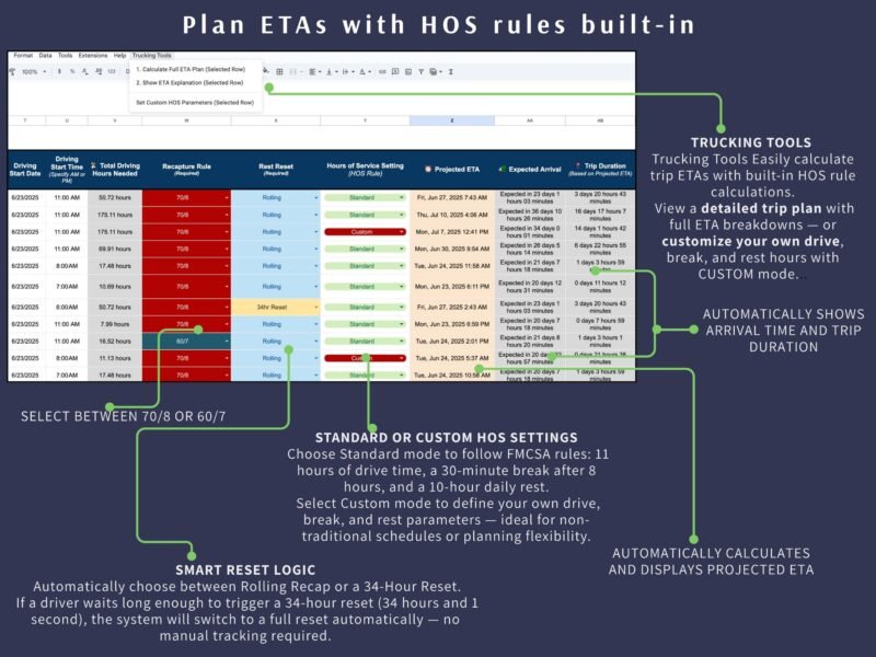 Plan ETAs with hours-of-service rules built in: choose 70/8 or 60/7 recap rules and standard or custom HOS settings; the projected arrival time and trip duration are calculated, with automatic reset logic.