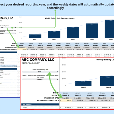 4 Weekly cash flow: choose the reporting year and the weekly dates update automatically.