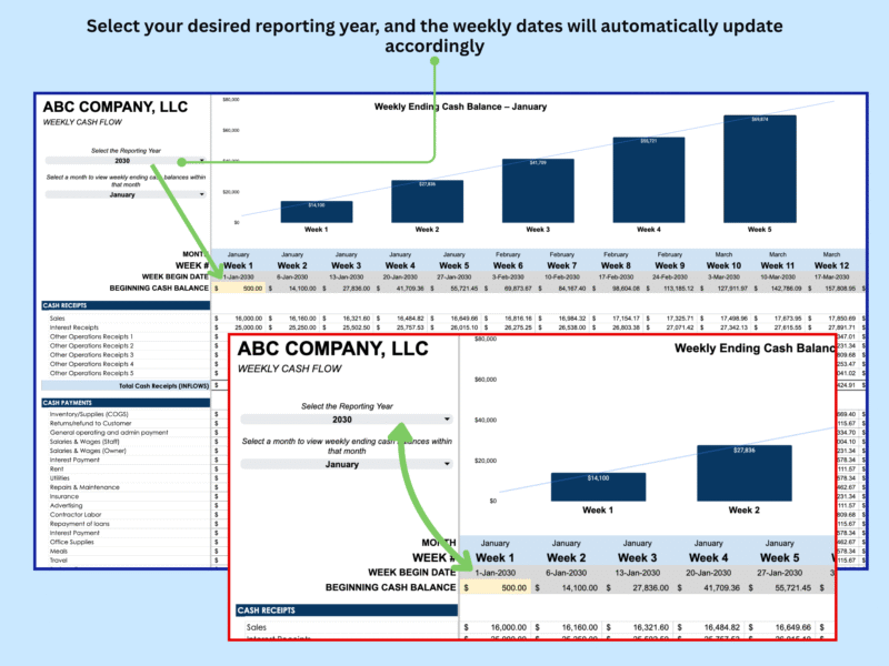 4 Weekly cash flow: choose the reporting year and the weekly dates update automatically.