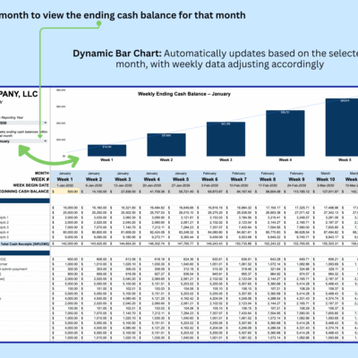 5 Weekly cash flow: select a month to see its weekly ending cash balance; the bar chart updates.