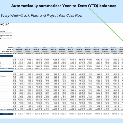 7 Weekly cash flow: year-to-date totals for every cash receipt and payment line are summarized automatically.