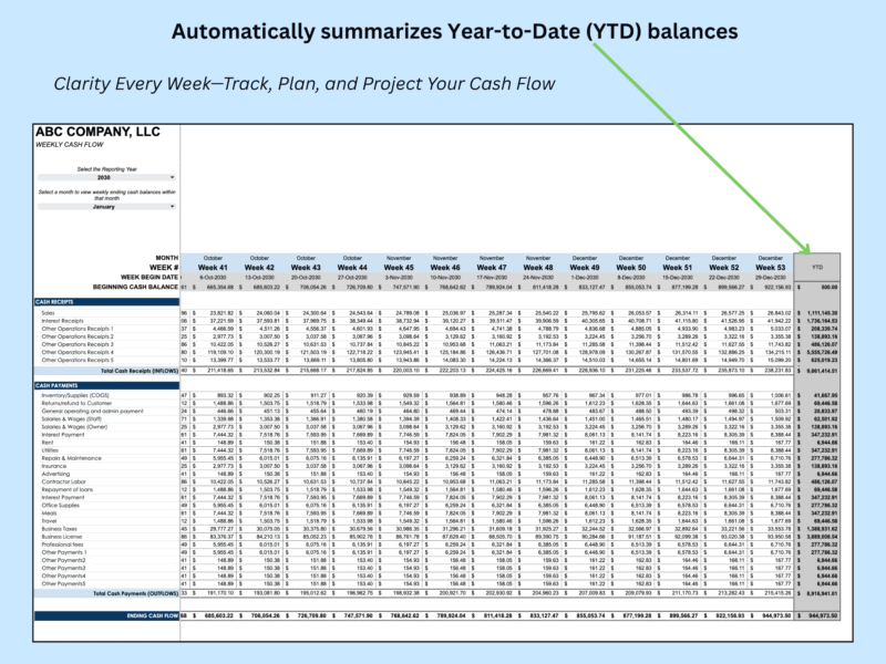 7 Weekly cash flow: year-to-date totals for every cash receipt and payment line are summarized automatically.