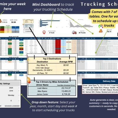 Trucking scheduler with a mini dashboard: weekly settings, load revenue, truck status, top destinations by rate per mile, top drivers by miles, 7 daily tables for up to 15 trucks, and an automatic delivery summary to send to customers.