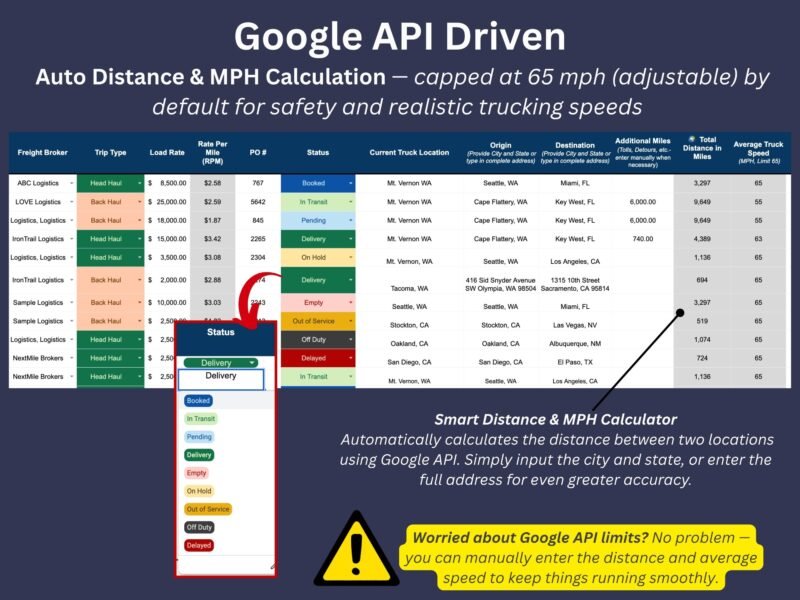 Google API distance and speed calculation, capped at 65 mph by default: enter city and state or a full address; distance and speed can also be entered manually.