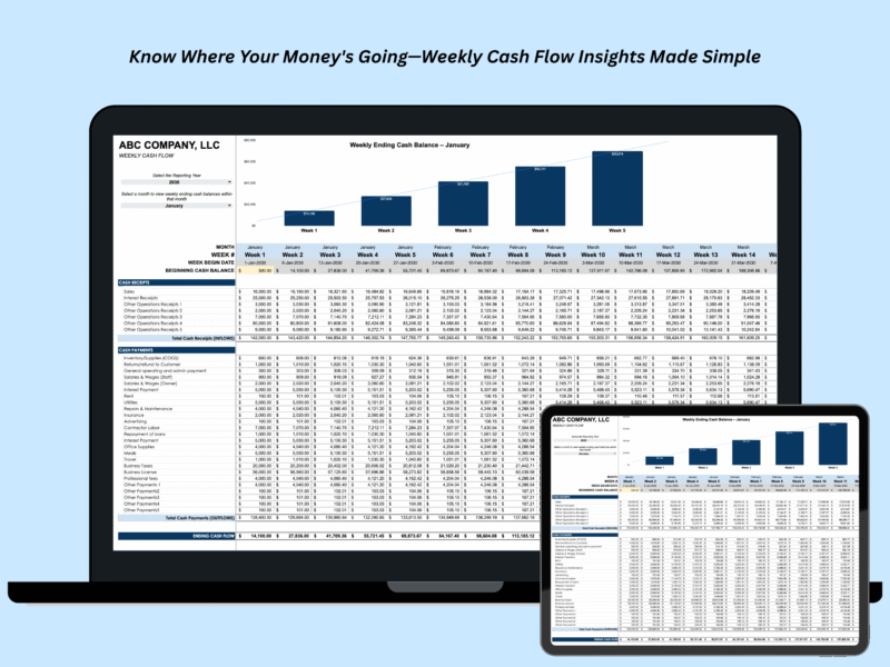 Copy of Trucking Spreadsheet (2) The weekly cash flow template shown on a laptop and tablet.