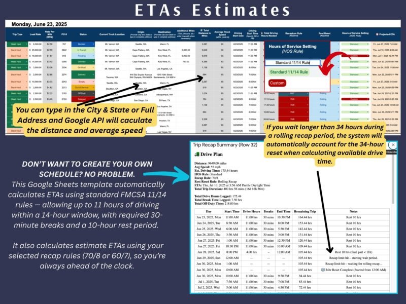 ETA estimates: enter city and state or a full address and the Google API calculates distance and average speed; a drive plan shows each day's drive and break times under the 11/14 rules.