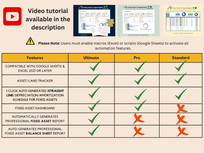 Ultimate, Pro and Standard fixed asset and depreciation trackers compared, with a video tutorial in the description: all three track assets and land and create straight-line depreciation schedules in one click; the dashboard and reports vary by edition. Macros or scripts must be turned on.