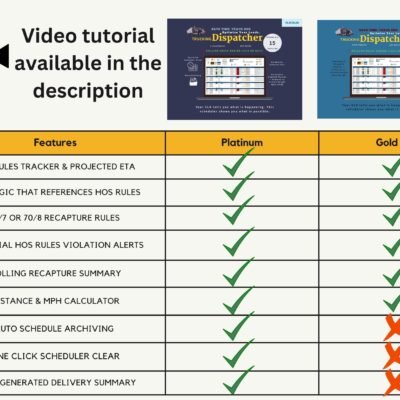 Platinum and Gold trucking dispatchers compared, with a video tutorial in the description: both include the HOS rules tracker, projected ETA, recap rules, violation alerts and distance calculator; only Platinum adds automatic archiving, one-click clearing and delivery summaries.