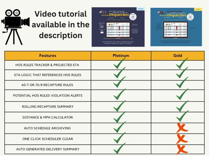Platinum and Gold trucking dispatchers compared, with a video tutorial in the description: both include the HOS rules tracker, projected ETA, recap rules, violation alerts and distance calculator; only Platinum adds automatic archiving, one-click clearing and delivery summaries.