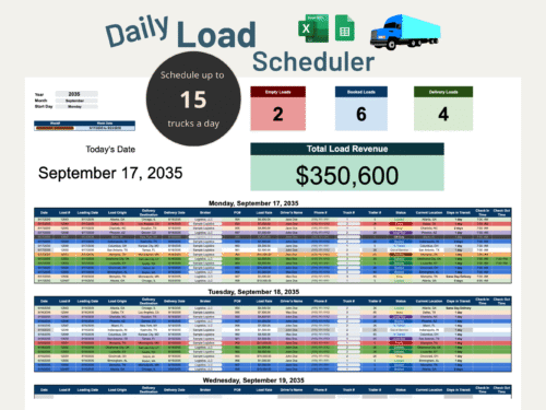1 Daily load scheduler for up to 15 trucks a day: counts of empty, booked and delivery loads, total load revenue, and a daily list of loads with origin, destination, broker, driver, truck and status.
