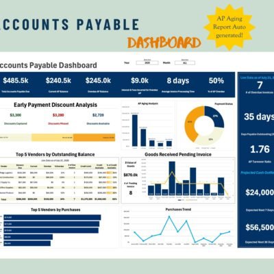 Accounts payable dashboard with an automatic AP aging report: totals due and overdue, discount analysis, aging and payment status charts, top vendors, goods received pending invoice and projected cash outflows.