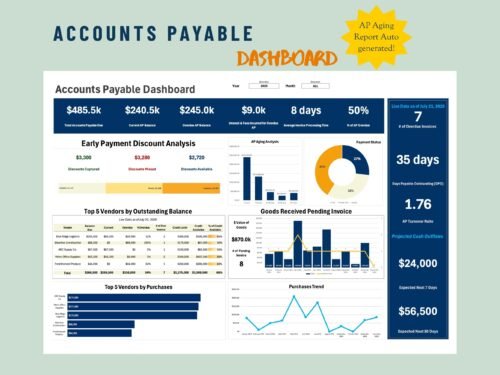 169 Accounts payable dashboard with an automatic AP aging report: totals due and overdue, discount analysis, aging and payment status charts, top vendors, goods received pending invoice and projected cash outflows.