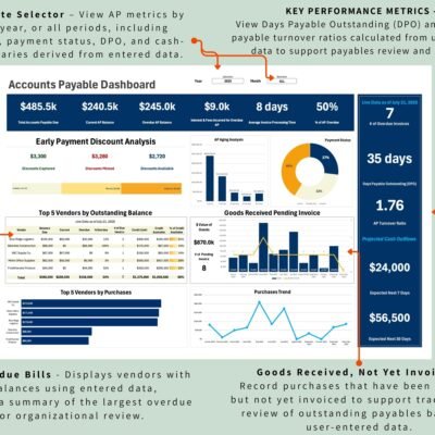 Accounts payable dashboard: totals due and overdue, early payment discount analysis, AP aging chart, payment status, top 5 vendors by balance and by purchases, goods received pending invoice, days payable outstanding and projected cash outflows.