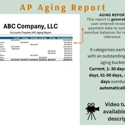 AP aging report for a sample company: each vendor's outstanding balance grouped into current, 1 to 30, 31 to 60, 61 to 90 and over 90 days.