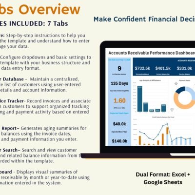 Overview of the 7 tabs: start here instructions, setup, customer database, AR invoice tracker, AR aging report, customer search and AR dashboard. Excel and Google Sheets.