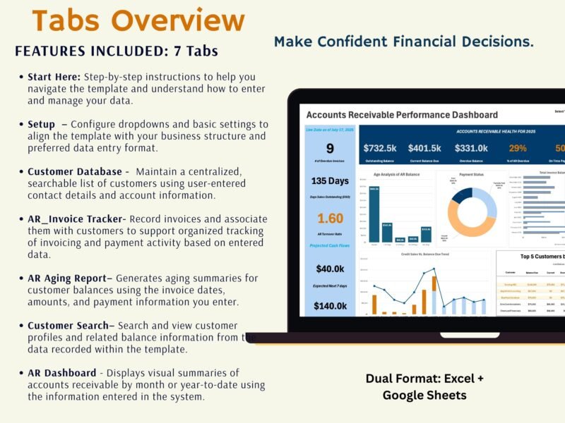 Overview of the 7 tabs: start here instructions, setup, customer database, AR invoice tracker, AR aging report, customer search and AR dashboard. Excel and Google Sheets.