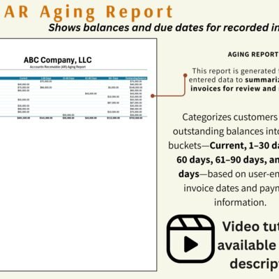 AR aging report for a sample company: each customer's outstanding balance grouped into current, 1 to 30, 31 to 60, 61 to 90 and over 90 days.