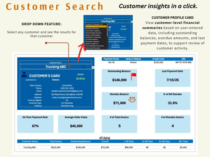 Customer search: choosing a customer shows a profile card with contact details, outstanding and overdue balances, last payment date, on-time payment rate and that customer's aging.