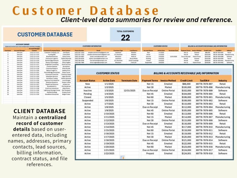 Customer database: contact details, customer type, lead source, account status, payment terms, credit limit and industry for each customer.