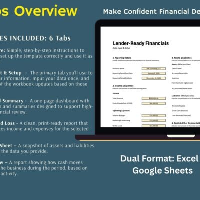 188 Overview of the 6 tabs in the lender-ready financials: start here, data input and setup, financial summary, profit and loss, balance sheet and cash flow. Excel and Google Sheets.