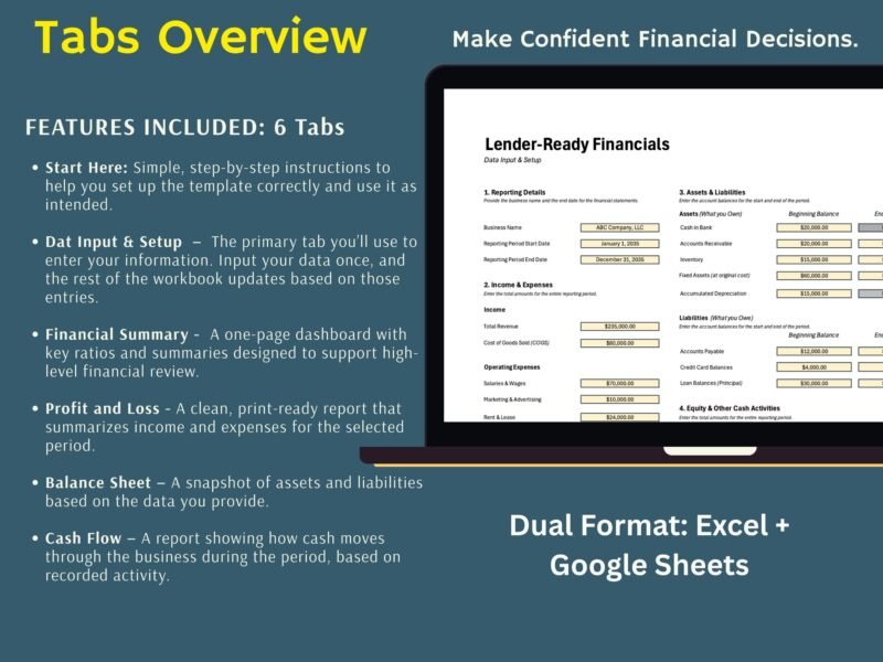 188 Overview of the 6 tabs in the lender-ready financials: start here, data input and setup, financial summary, profit and loss, balance sheet and cash flow. Excel and Google Sheets.