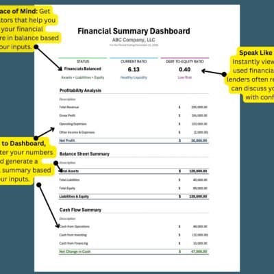 191 Financial summary dashboard: whether the statements balance, current ratio, debt-to-equity ratio, profitability analysis, balance sheet summary and cash flow summary.