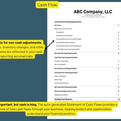 194 Statement of cash flows, generated automatically: operating activities with non-cash adjustments such as depreciation and changes in receivables and inventory, investing and financing activities, and ending cash balance.