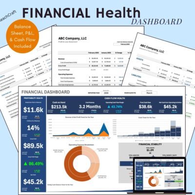 198 Financial health dashboard, including a balance sheet, profit and loss and cash flow: profitability and cash flow health figures, revenue and net profit trend, operating expense breakdown and financial stability.