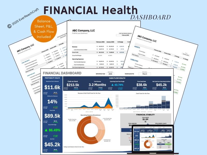 198 Financial health dashboard, including a balance sheet, profit and loss and cash flow: profitability and cash flow health figures, revenue and net profit trend, operating expense breakdown and financial stability.