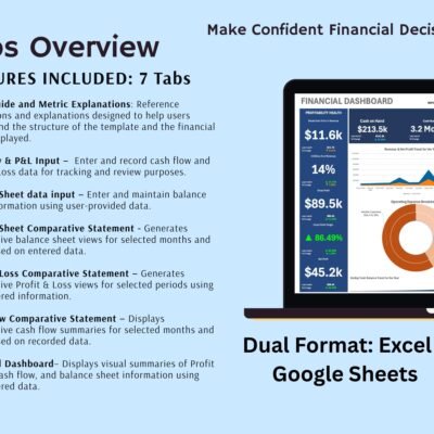 199 Overview of the 7 tabs in the financial health dashboard: setup guide, cash flow and P&L input, balance sheet input, comparative balance sheet, P&L and cash flow statements, and the financial dashboard. Excel and Google Sheets.