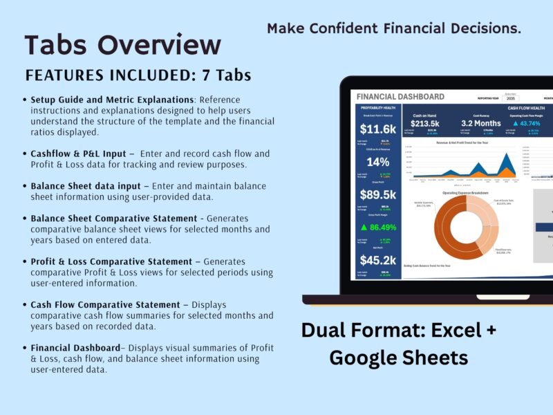 199 Overview of the 7 tabs in the financial health dashboard: setup guide, cash flow and P&L input, balance sheet input, comparative balance sheet, P&L and cash flow statements, and the financial dashboard. Excel and Google Sheets.