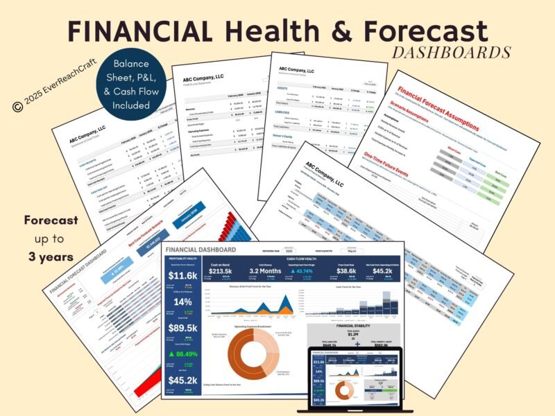 Financial health and forecast dashboards, including a balance sheet, profit and loss and cash flow: a financial dashboard with cash on hand and profitability figures, forecast assumptions and a forecast of up to 3 years.