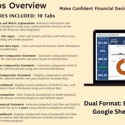 Overview of the 10 tabs: setup guide, cash flow and P&L input, balance sheet input, comparative balance sheet, P&L and cash flow statements, financial dashboard, forecast assumptions, forecast financial statement and forecast dashboard. Excel and Google Sheets.