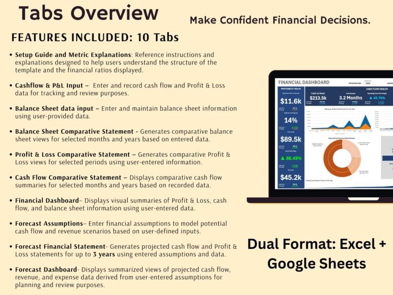 Overview of the 10 tabs: setup guide, cash flow and P&L input, balance sheet input, comparative balance sheet, P&L and cash flow statements, financial dashboard, forecast assumptions, forecast financial statement and forecast dashboard. Excel and Google Sheets.