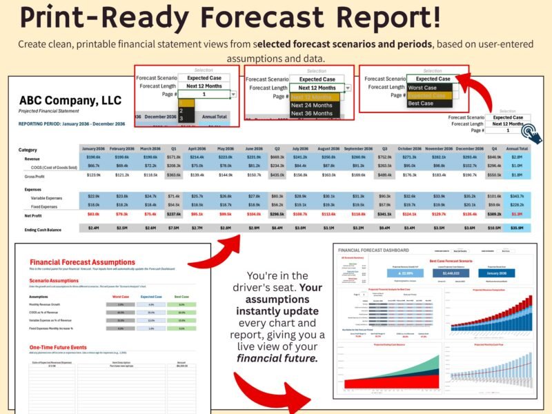 Forecast report: choose the forecast scenario, length (12, 24 or 36 months) and page to create a printable projected financial statement.