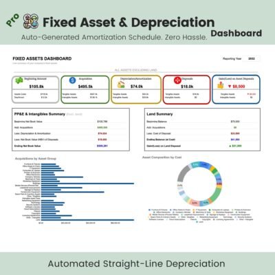 239 Pro fixed asset and depreciation dashboard: beginning amount, acquisitions, depreciation, disposals and gain or loss, a property, plant and equipment summary, a land summary, acquisitions by asset group and asset composition by cost. Straight-line depreciation.