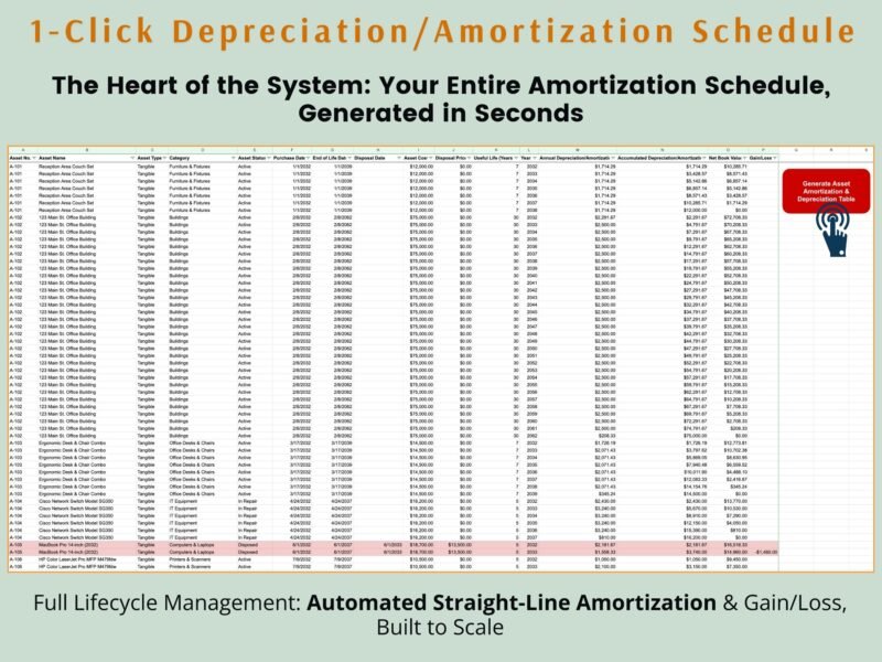243 One-click depreciation and amortization schedule: every asset's straight-line schedule, including gain or loss on disposal.
