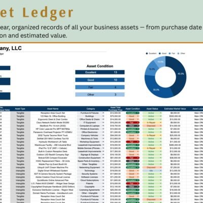 245 Fixed asset ledger: total assets, book value and market value, asset condition and status charts, and each asset's details.
