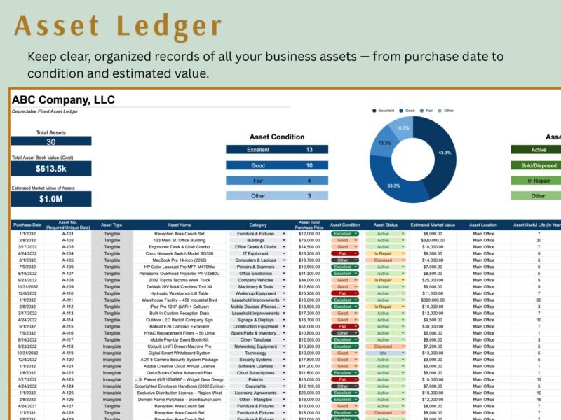 245 Fixed asset ledger: total assets, book value and market value, asset condition and status charts, and each asset's details.